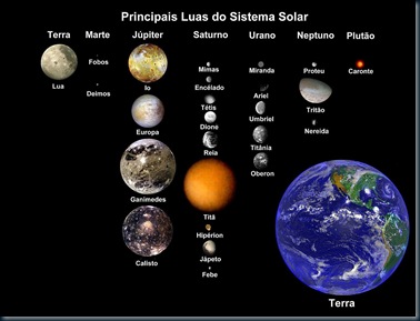 Luas_do_Sistema_Solar