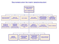 DHS TSA Org Chart PG 02