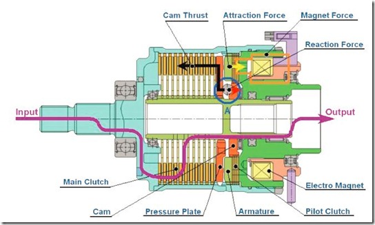 EMCD cutaway