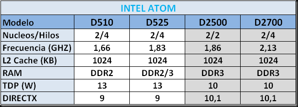 intel_atom_cedar_trail intel_atom_cedar_trail
