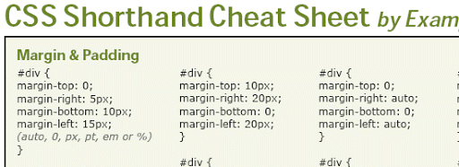 CSS Shorthand Cheat Sheet - screen shot.