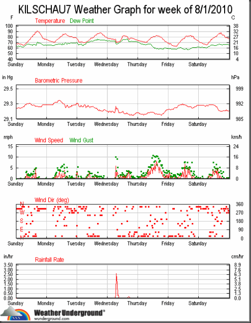 kilschau7_wx_2010-08-01_07