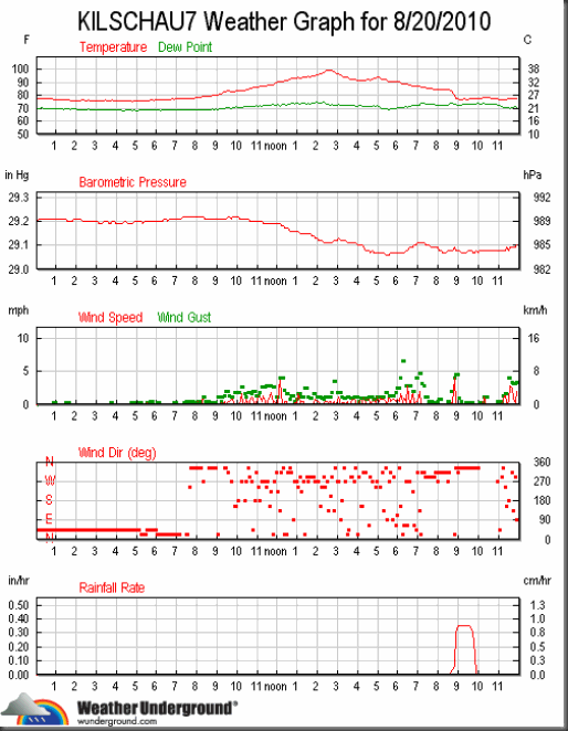 kilschau7_wx_2010-0820