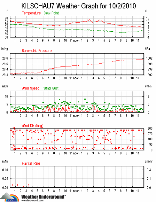 kilschau7_wx_2010-1002