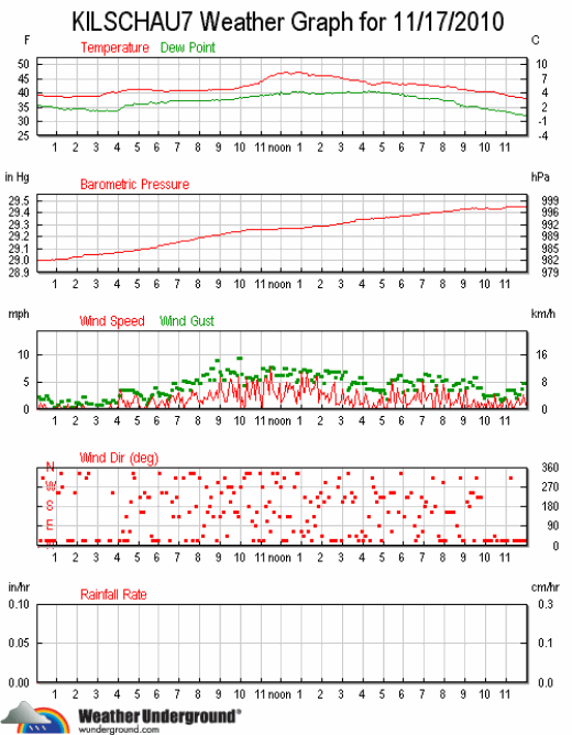 ks7_wx_2010-1117