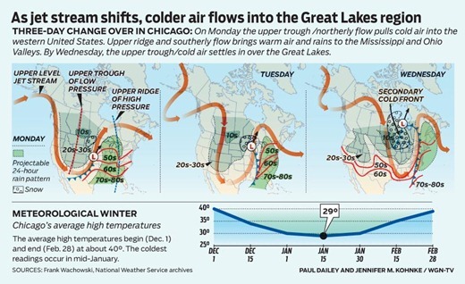 WGN-wx_2010-1129