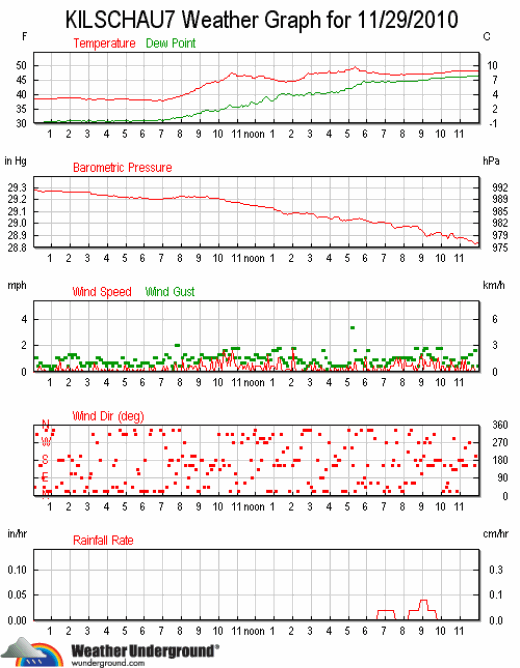 ks7_wx_2010-1129