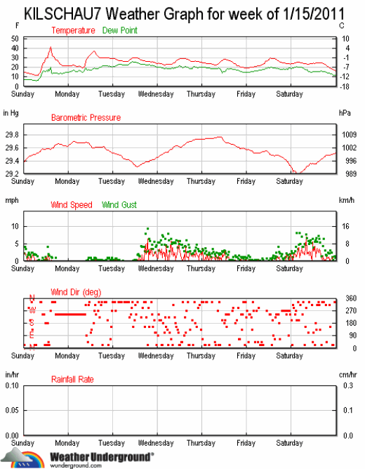 ks7_wx_2011-0109_15