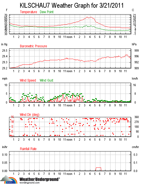 [ks7_wx_2011-0321[3].gif]