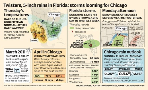 WGN-wx_2011-0401