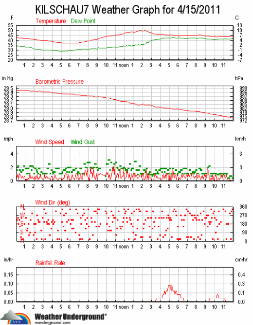 ks7_wx_2011-0415