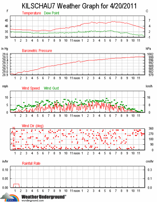 ks7_wx_2011-0420