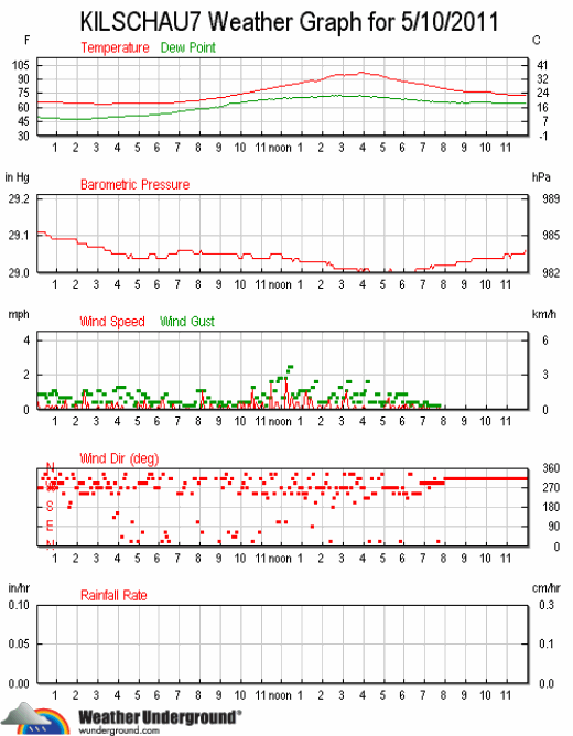 ks7_wx_2011-0510