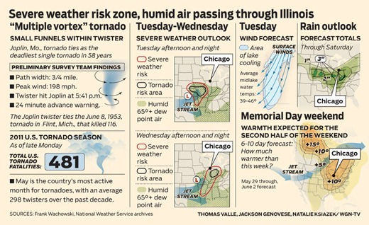 WGN-wx_2011-0524