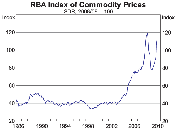 [commodity-prices[4].gif]