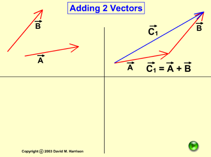 amser - adding vectors.png