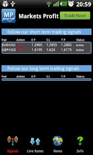 Forex Signals