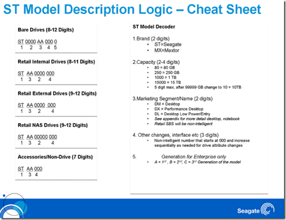 acute Engineers Inconsistent MPECS Inc. Blog: Seagate's New Model Numbering Scheme