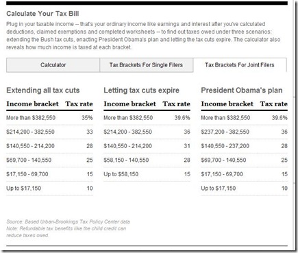 Calculate Your Tax Bill