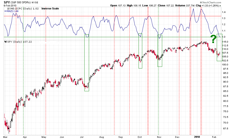 [PutCallRatioWatch[2].png]