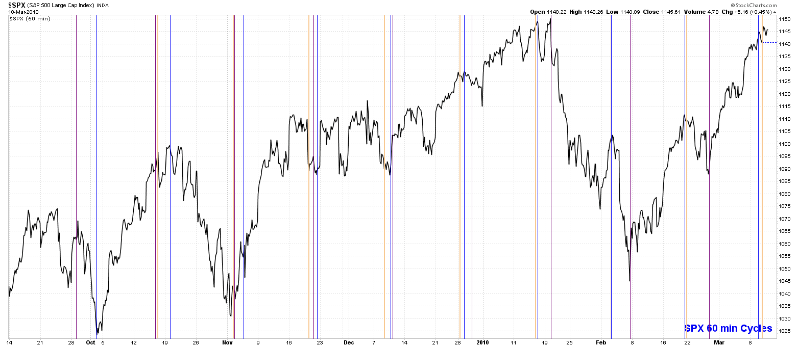 [SPX60minCycle[5].png]