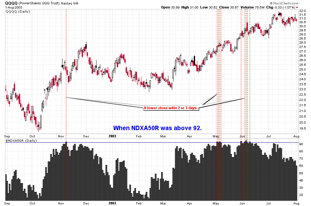 [NDXA50RAbove92Watch0[2].png]