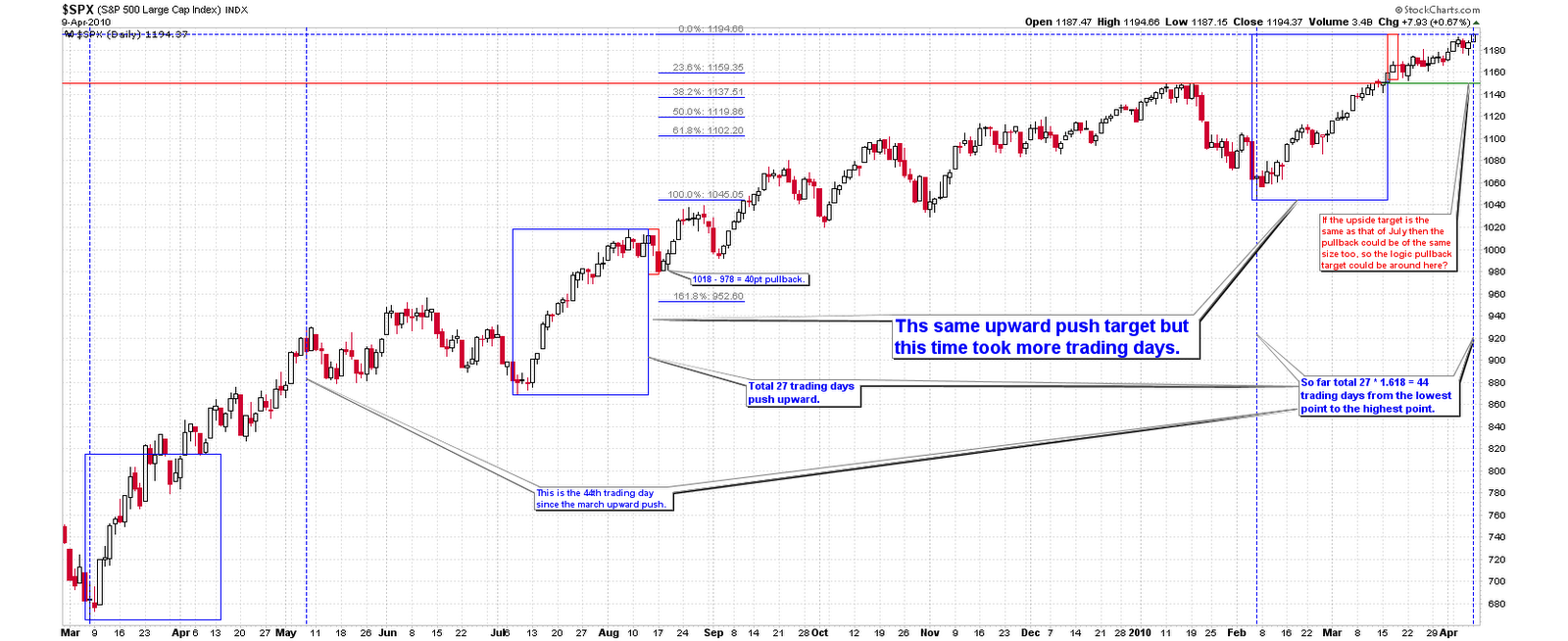 [SPXReboundCompare[2].png]