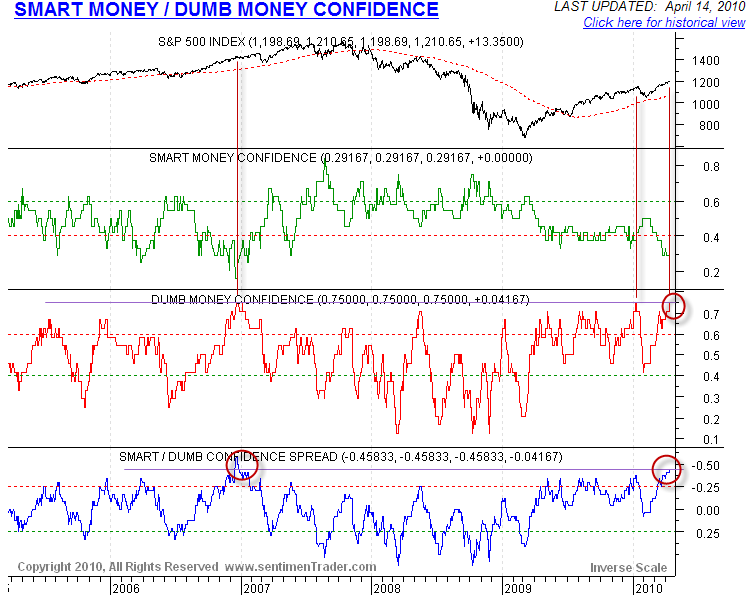 [SmartDumbMoneyConfidence[2].png]