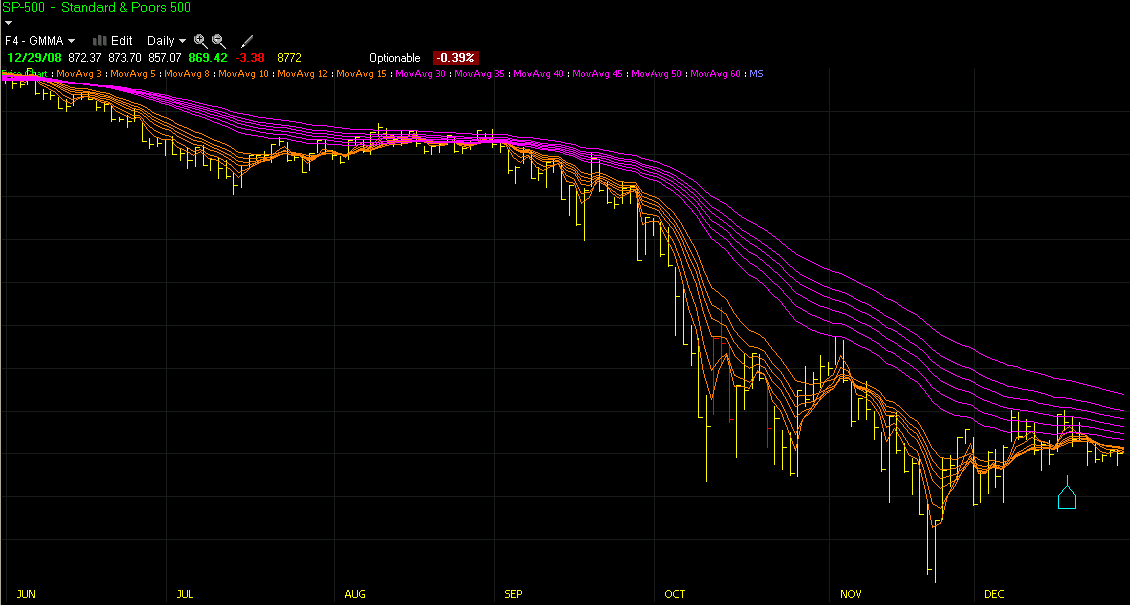 [SP500GMMA[2].png]