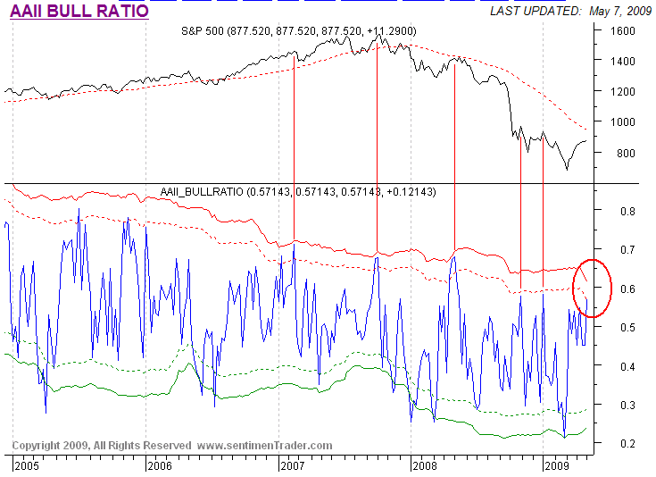 [AAIIBullRatio[2].png]