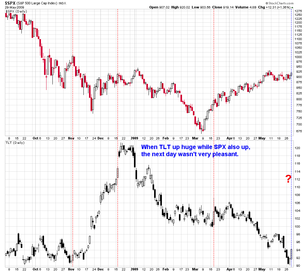 [SPXTLTWatch[2].png]