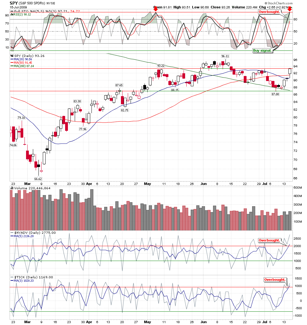 [SPYShortTerm[2].png]