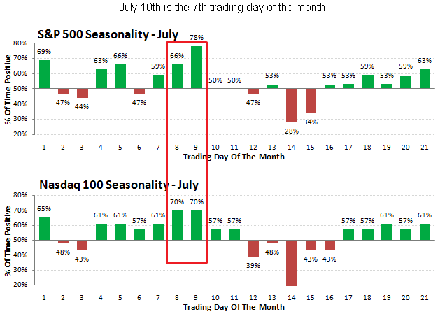 [Seasonality[2].png]