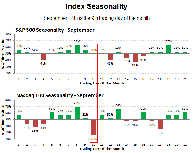 [Seasonality[2].png]