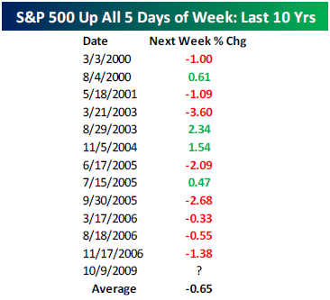 [UpAll5DaysofWeek[2].png]