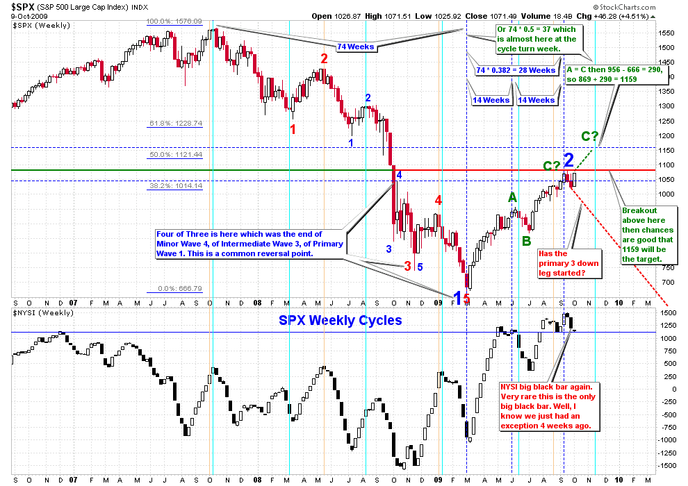 [SPXWeeklyCycle[2].png]