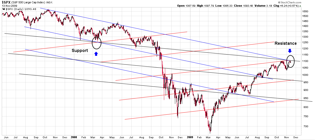 [SPXLogarithmic[2].png]