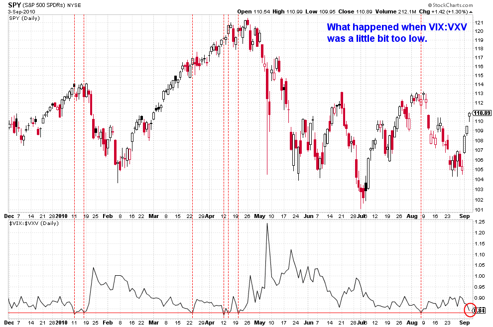 [VIXvsVXVTooLow[2].png]