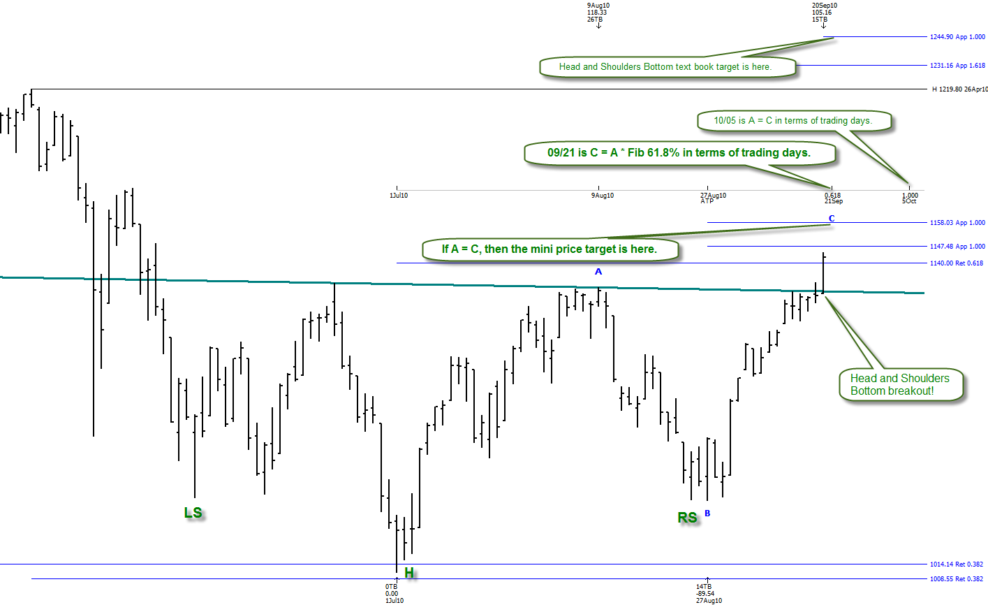 [PriceAndTimeTarget[2].png]