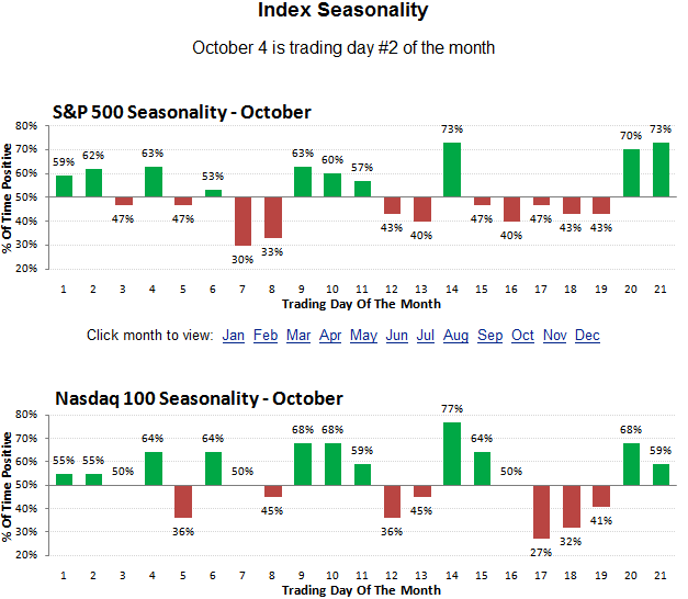 [OctSeasonalityFromSentimentrader[2].png]