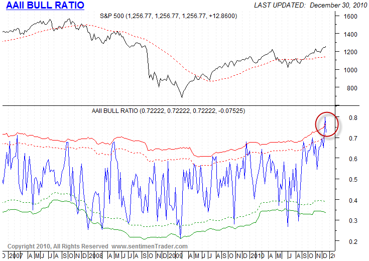 [AAIIBullRatio[2].png]