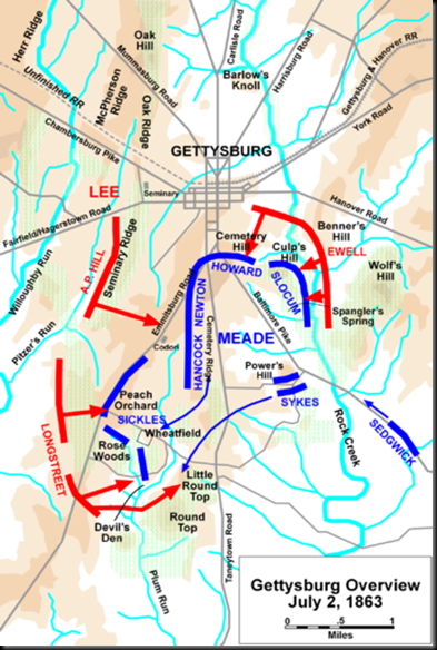 Gettysburg-July 2