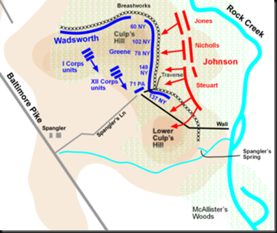 Ewell's attack on Culp's Hill