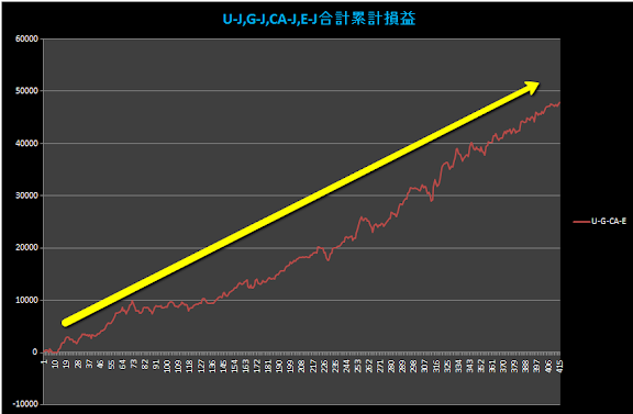 2010-11-02_1448U,G,CA,E4通貨累計G黒.png