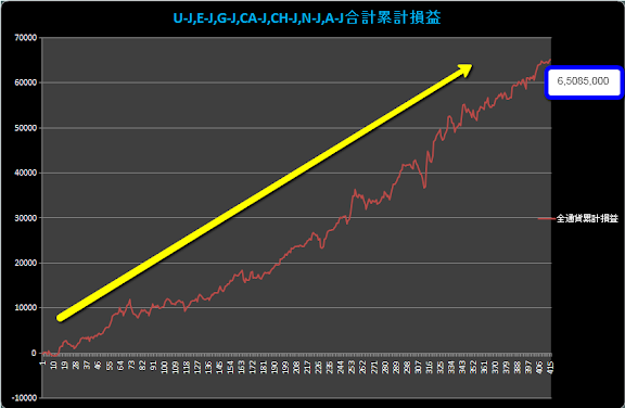 2010-11-05_1147 7通貨修正後.png