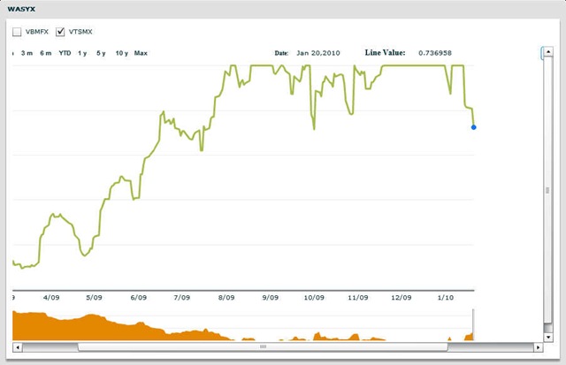 [wasyx_01202010[4].jpg]