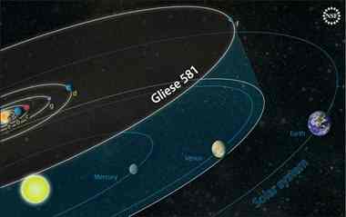 The orbits of planets in the Gliese 581 system are compared to those of our own solar system. The Gliese 581 star has about 30 percent the mass of our sun, and the outermost planet is closer to its star than we are to the sun. The 4th planet, G, is a planet that could sustain life. Credit: Zina Deretsky, National Science Foundation 