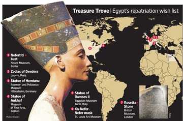 Egypt's repatriation wish list.