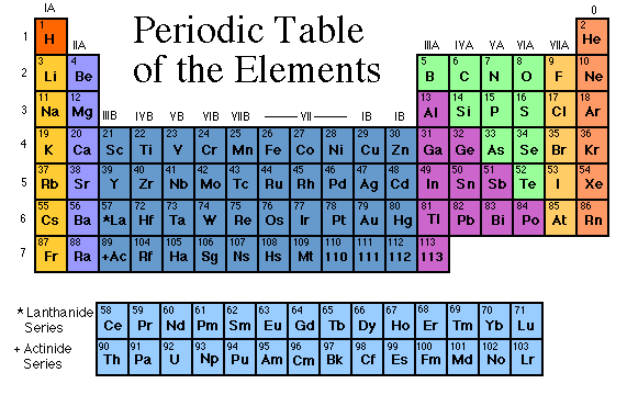 [Iperiodiccolor7.gif]