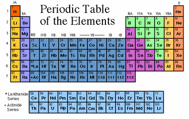 Periodic Table of Elements